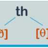 Произношение сочетания TH